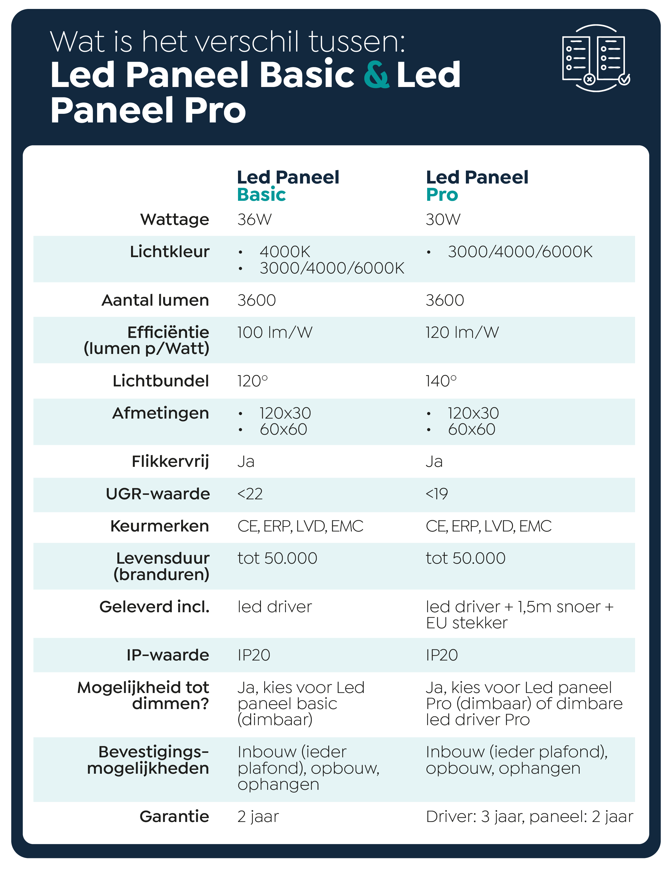 led paneel basic led paneel pro