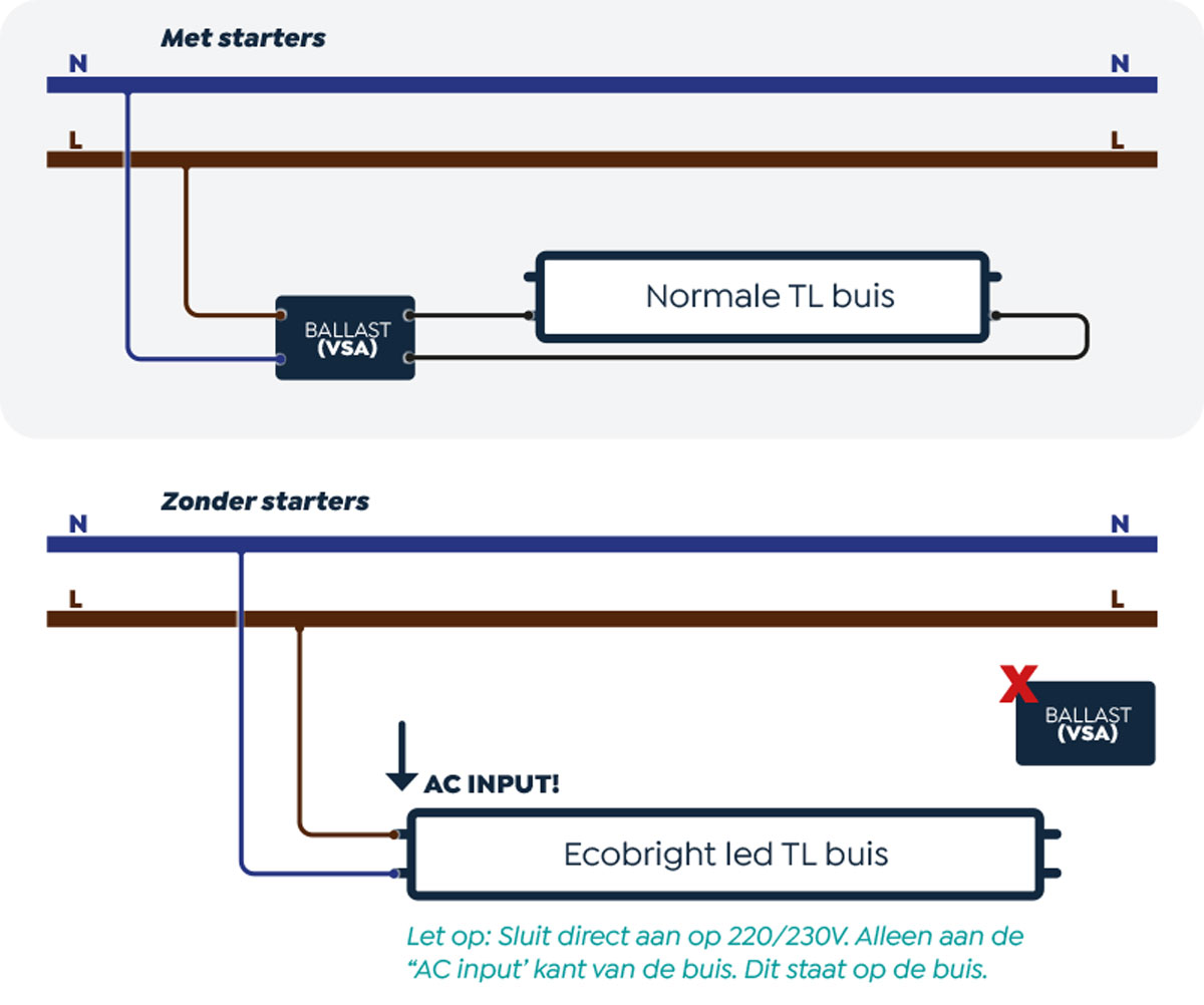 Aansluitschema voor led tl